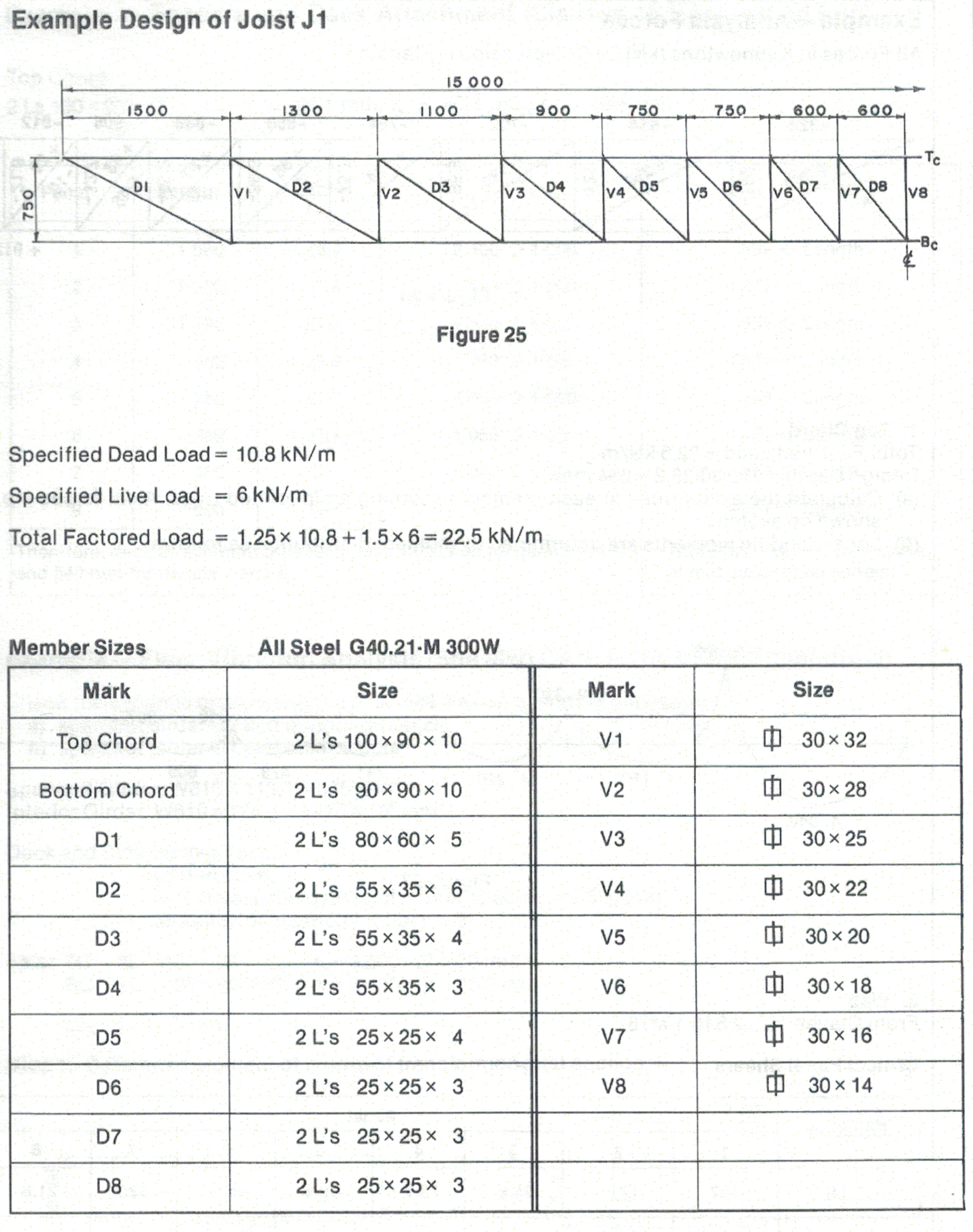 CISC Joist Page 1